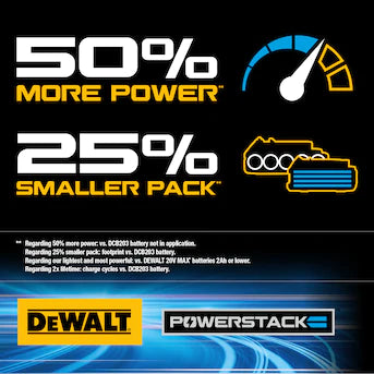 DEWALT 20V MAX XR HD-Impact Kit with 2 Batteries, Charger and Tool Bag
- DCK249E1M1