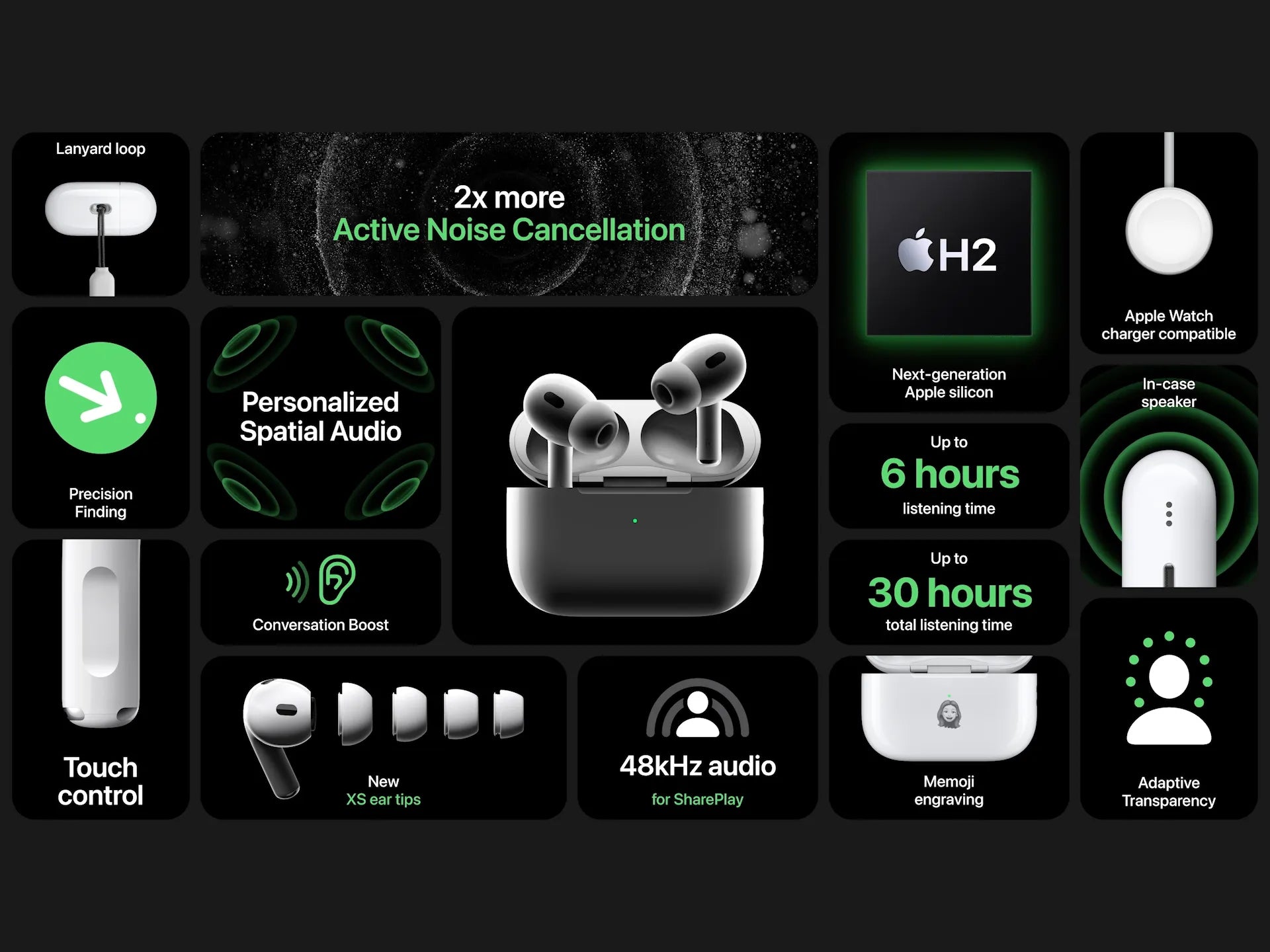 Apple AirPods Pro Gen 2 2022 Audífonos intrauditivos verdaderamente in –