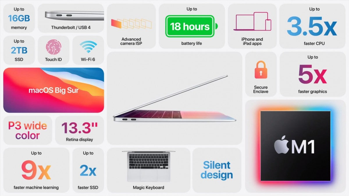 MacBook Air 2020 13 inch , 256GB SSD, 8 GB RAM, M1 Processor – www